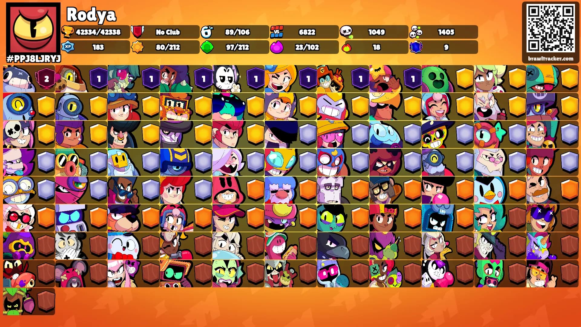 Rodya's Ranks