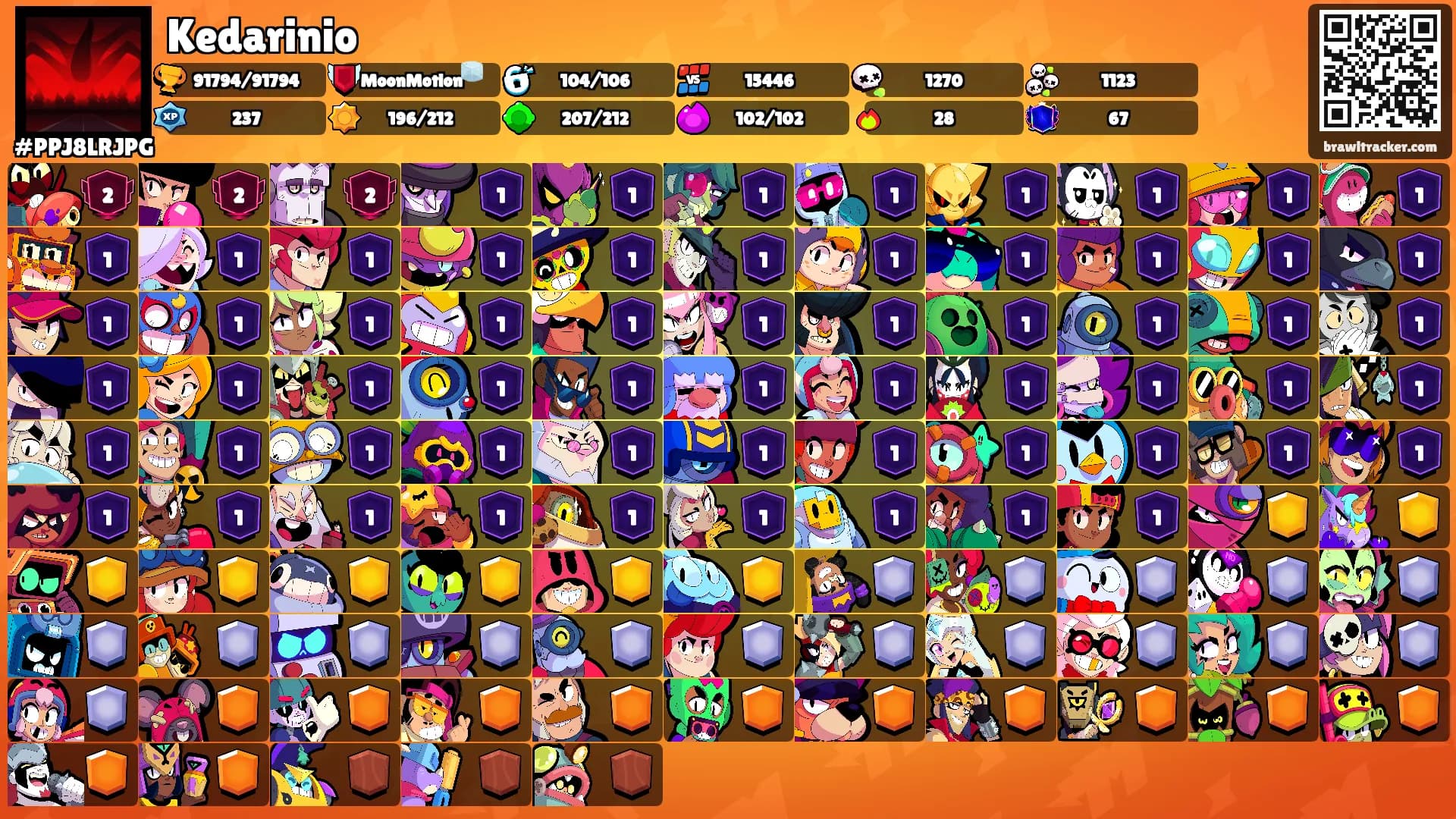 Kedarinio's Ranks