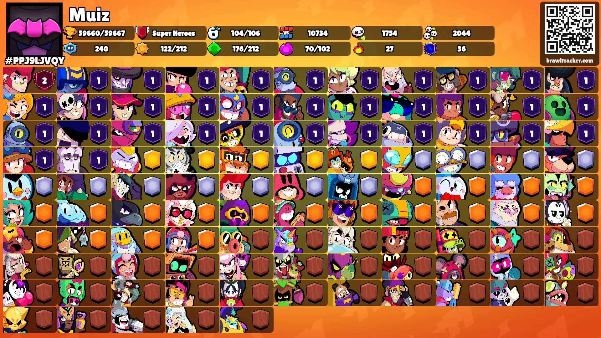 Muiz's Ranks
