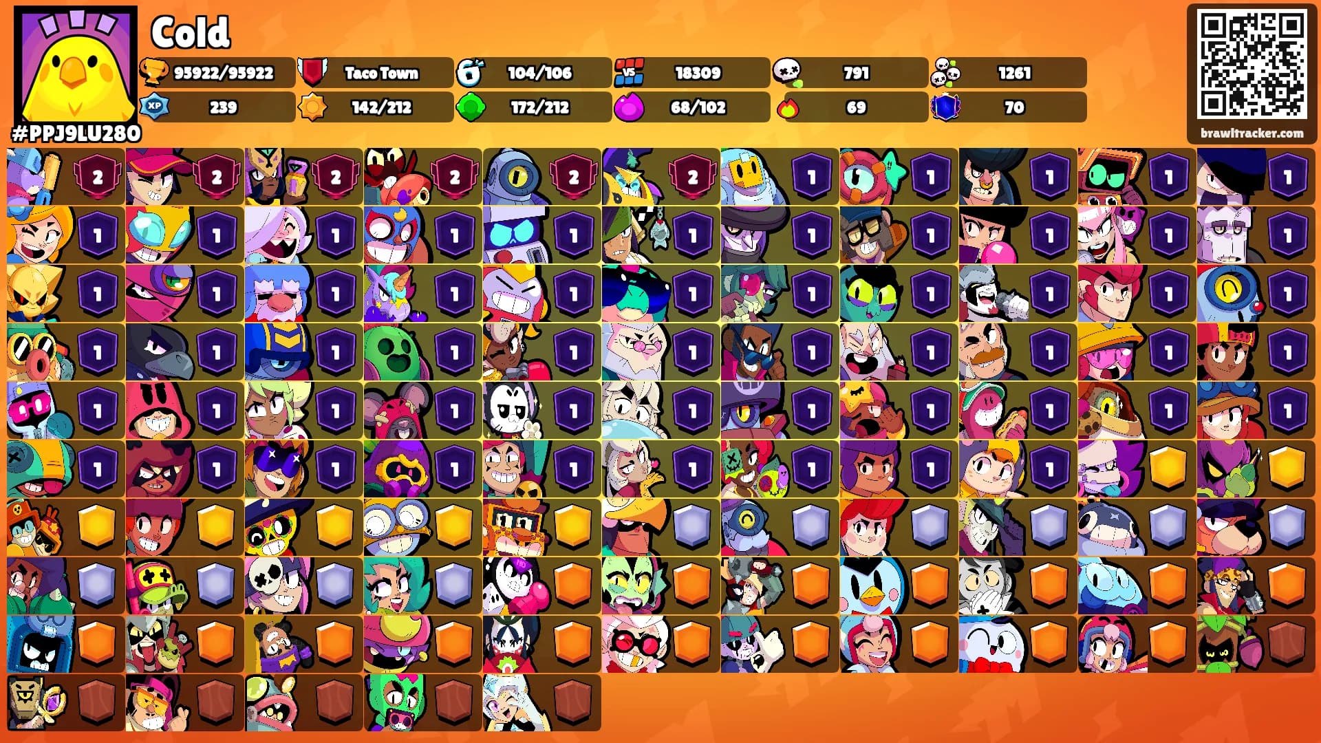 Cold's Ranks