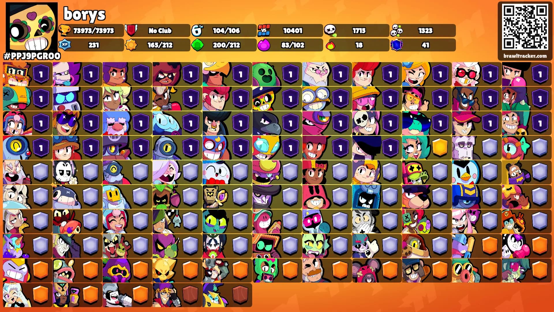 borys's Ranks