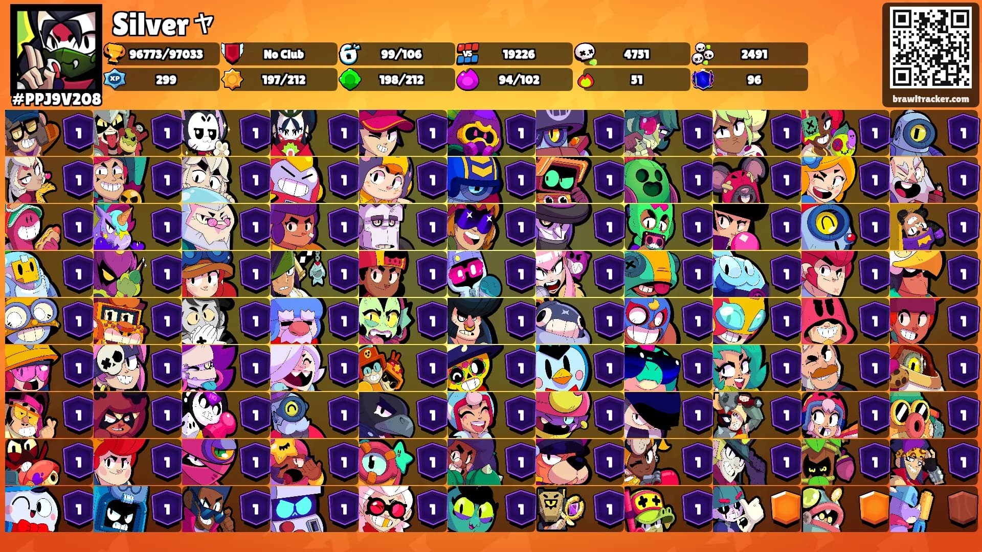 Silverャ's Ranks