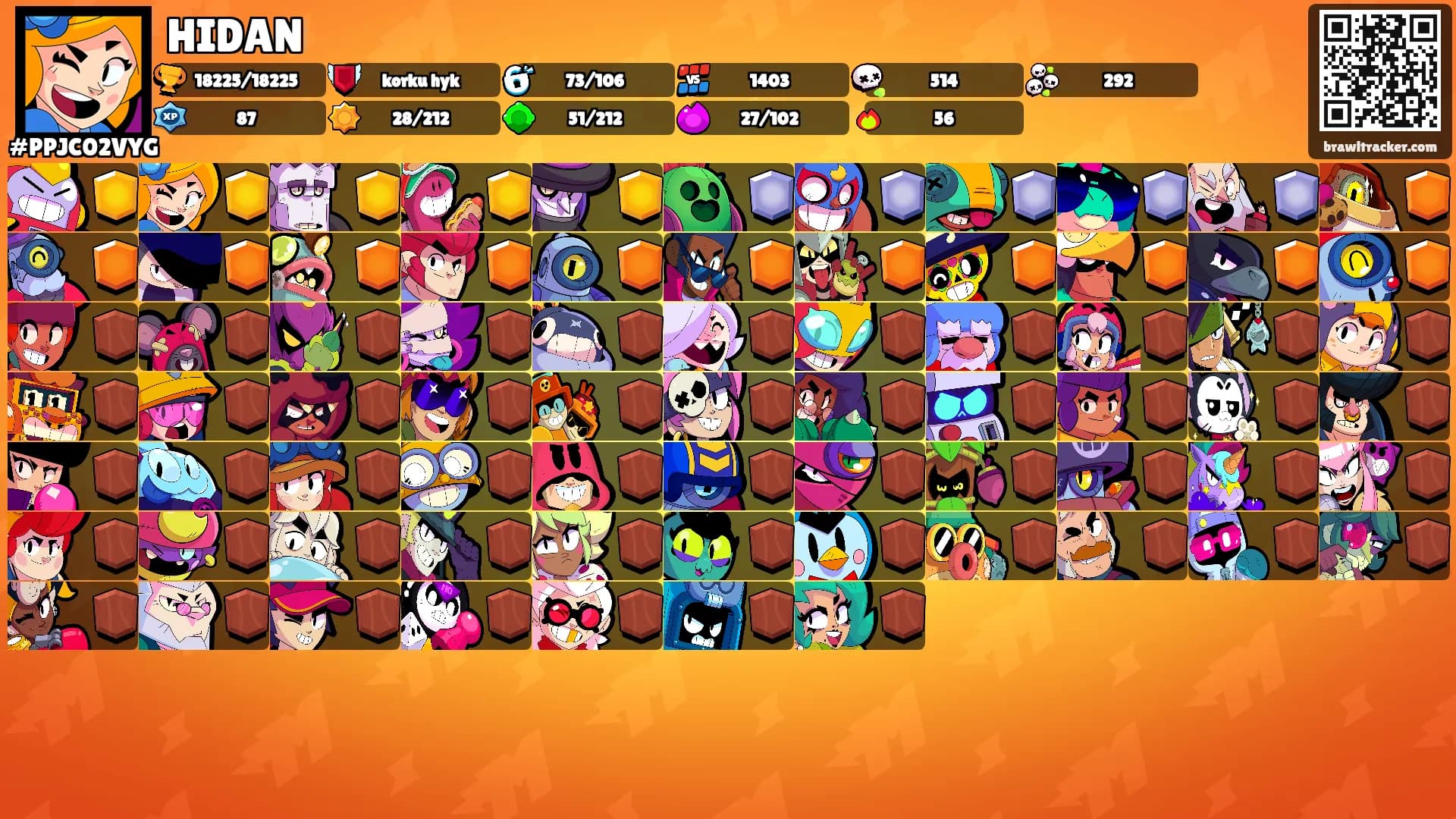 HIDAN's Ranks