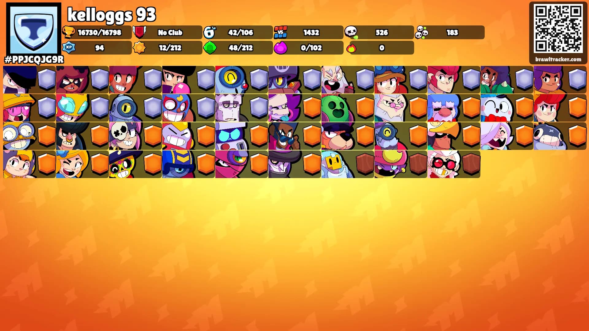kelloggs 93's Ranks