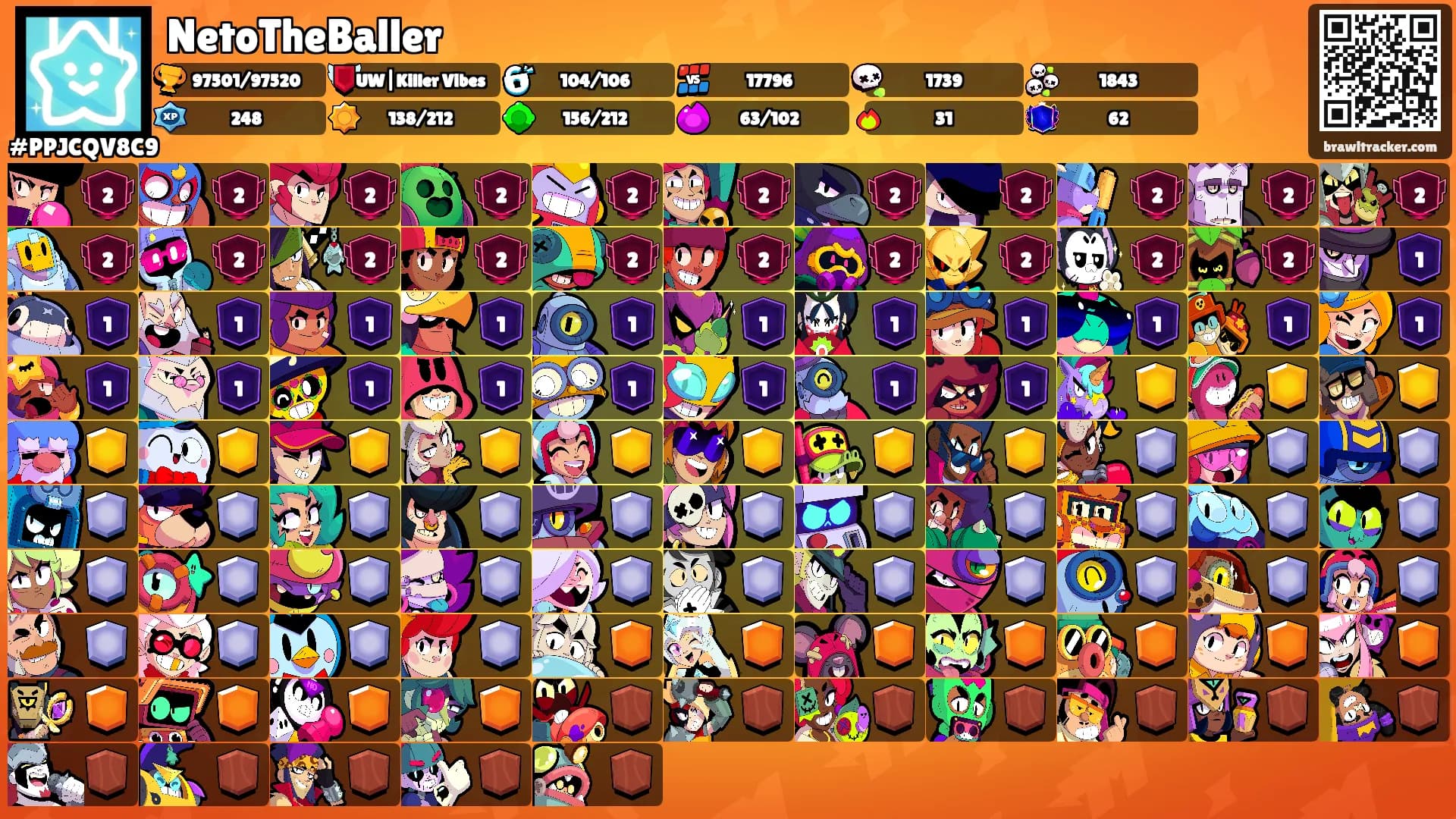 NetoTheBaller's Ranks