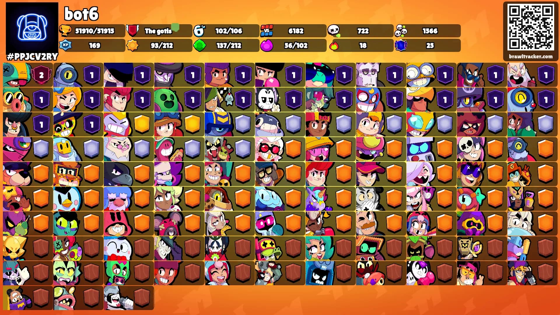 bot6's Ranks
