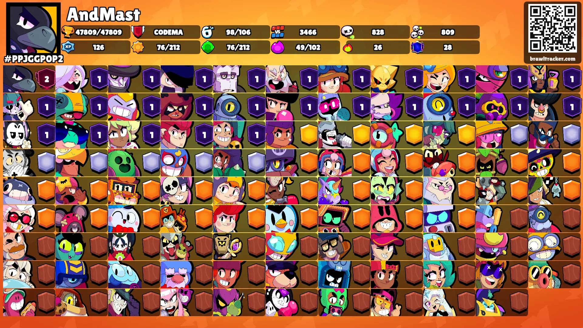 AndMast's Ranks
