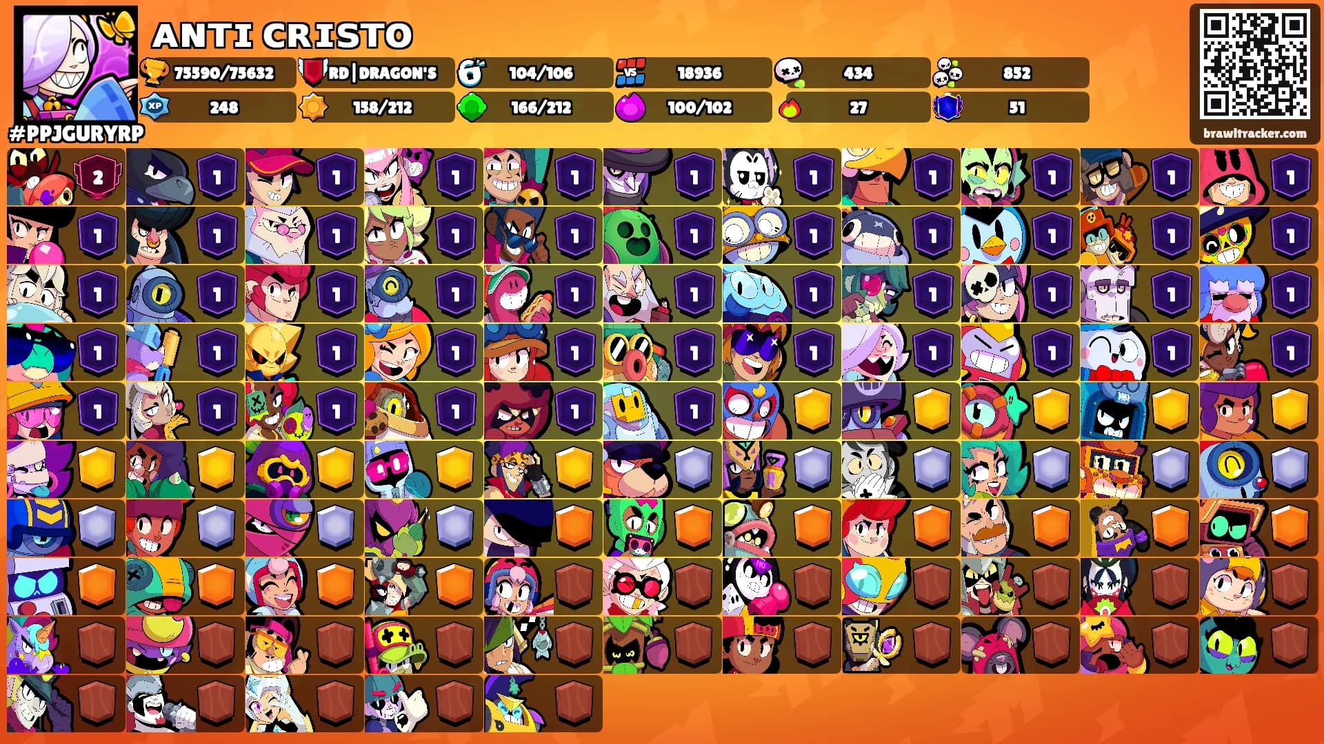 ᴀɴᴛɪ ᴄʀɪꜱᴛᴏ's Ranks