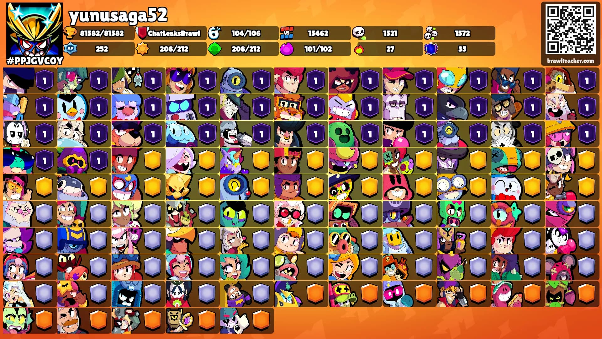 yunusaga52's Ranks