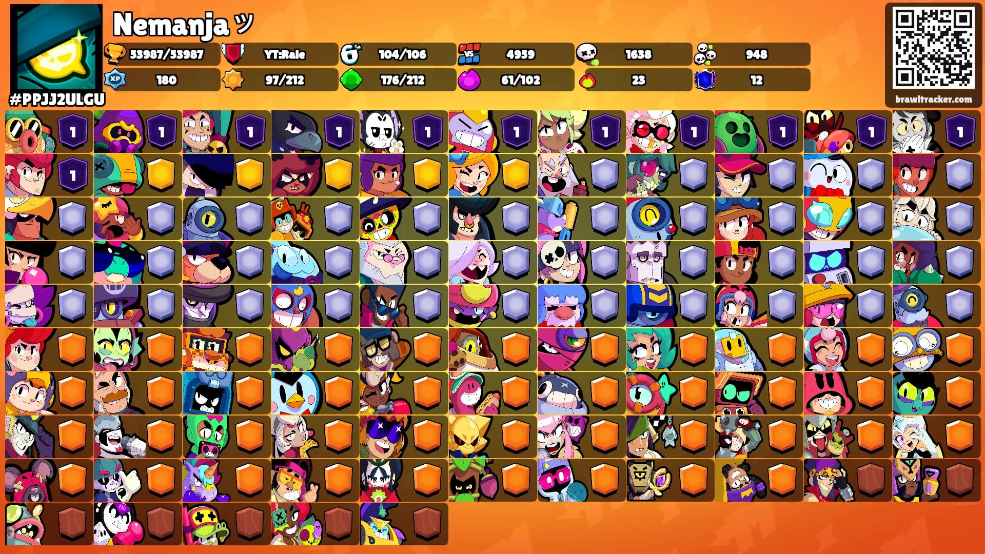 Nemanjaッ's Ranks