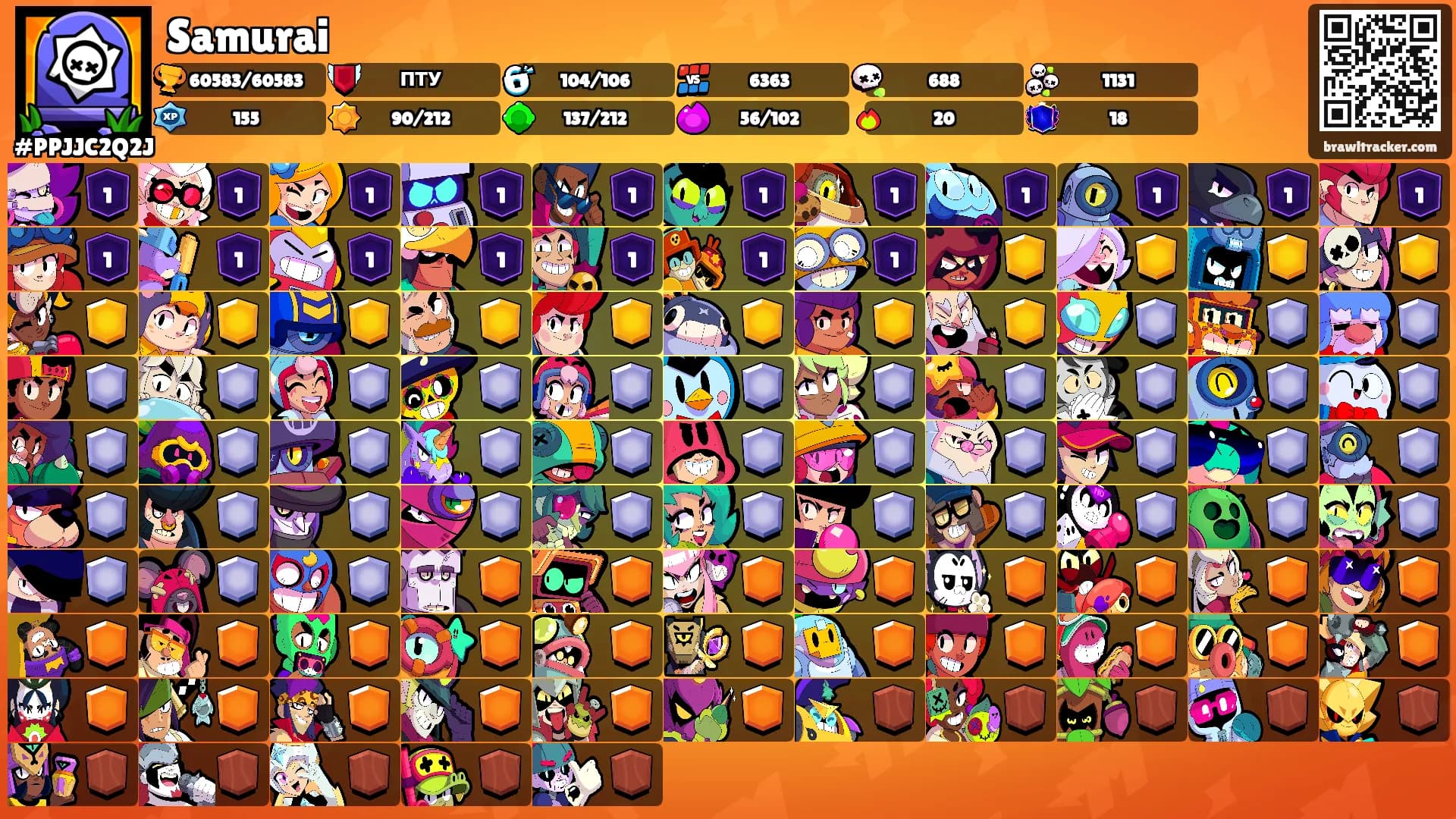Samurai's Ranks
