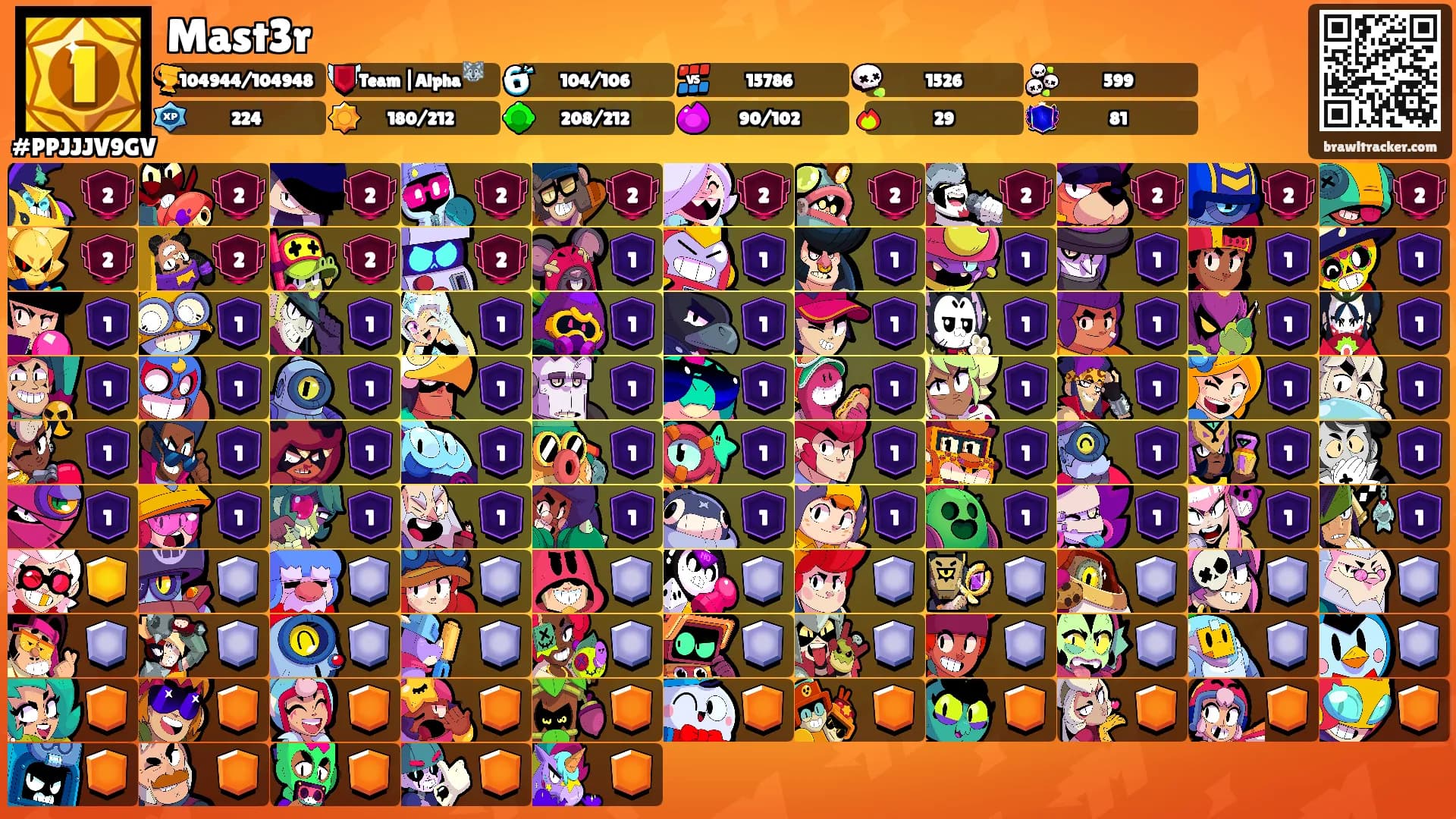 Mast3r's Ranks