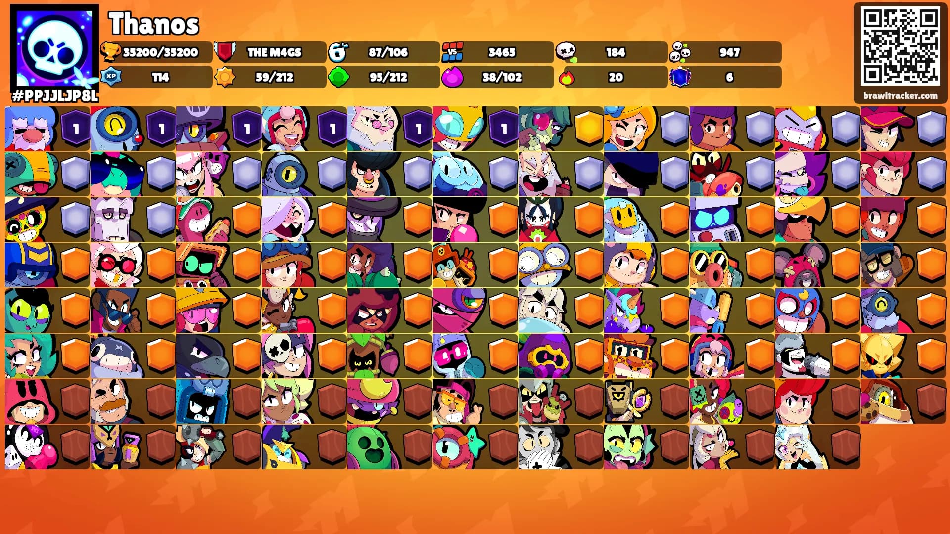 Thanos's Ranks