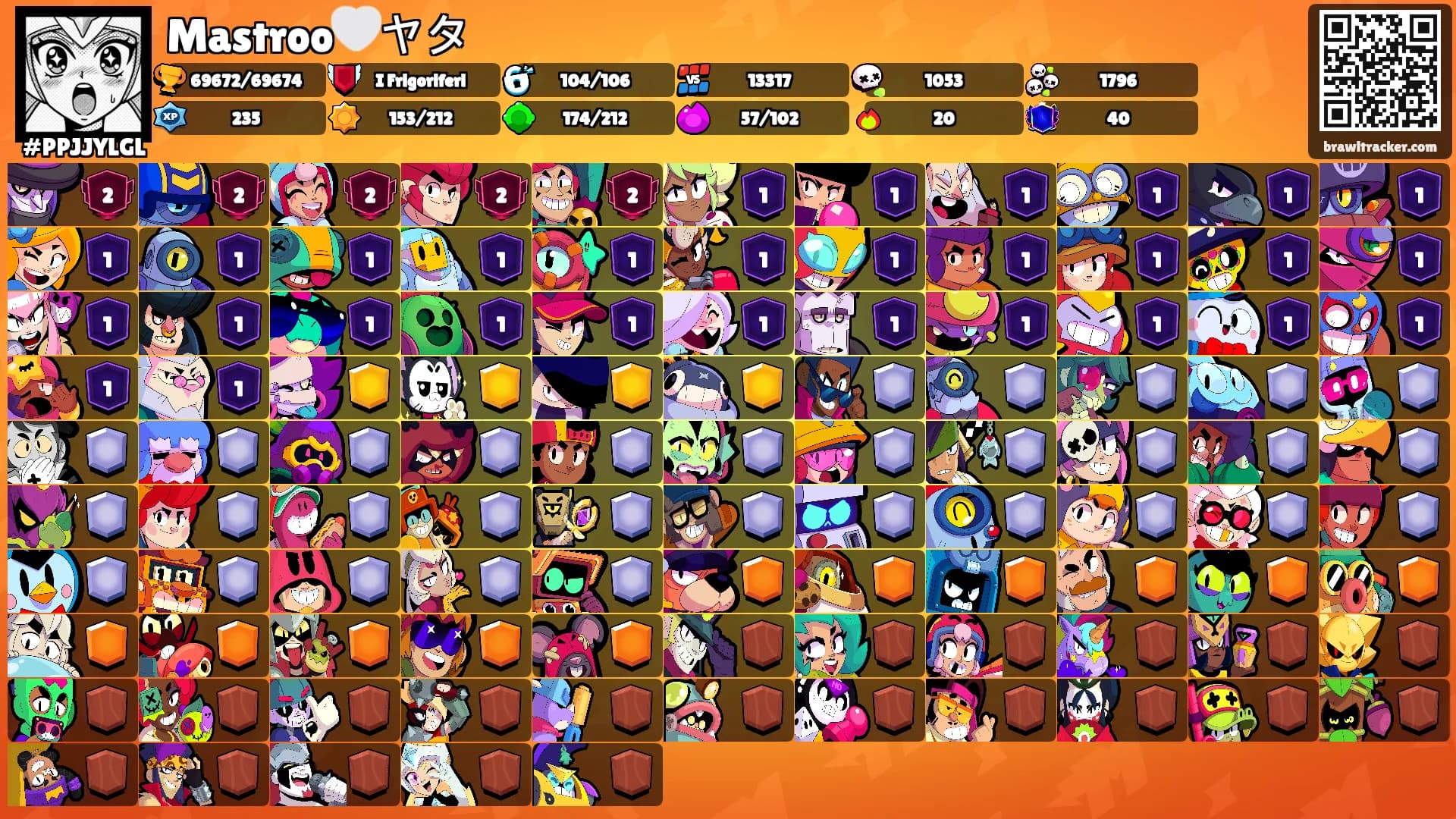 Mastroo🤍ヤタ's Ranks