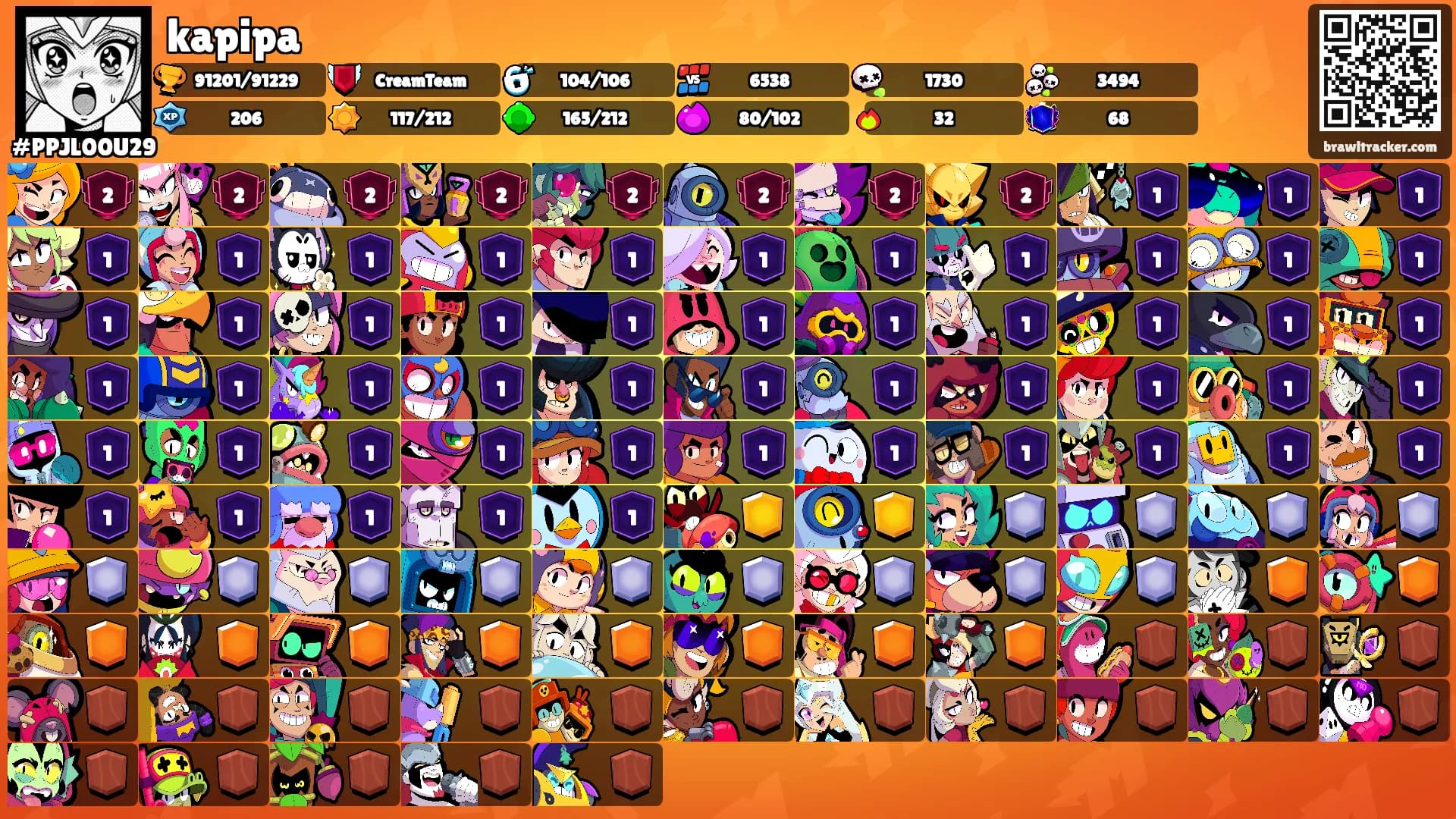 kapipa's Ranks