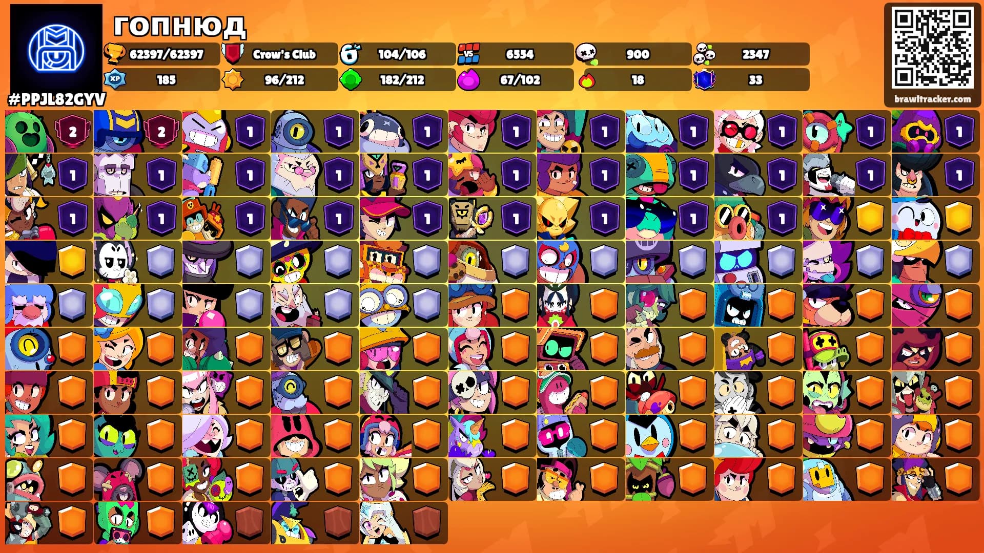 гопнюд's Ranks