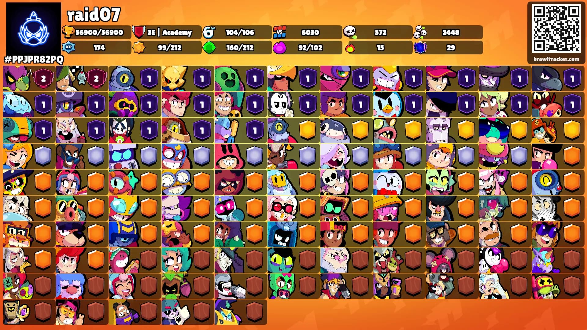 raid07's Ranks