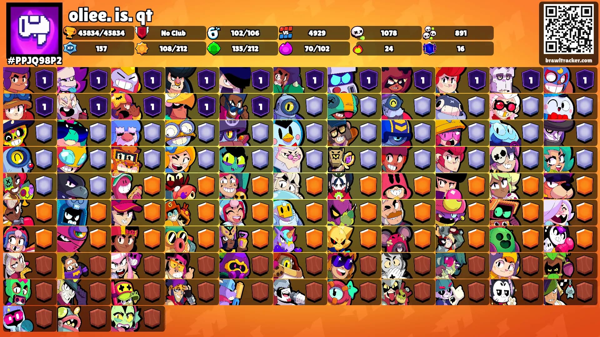 oliee. is. qt's Ranks