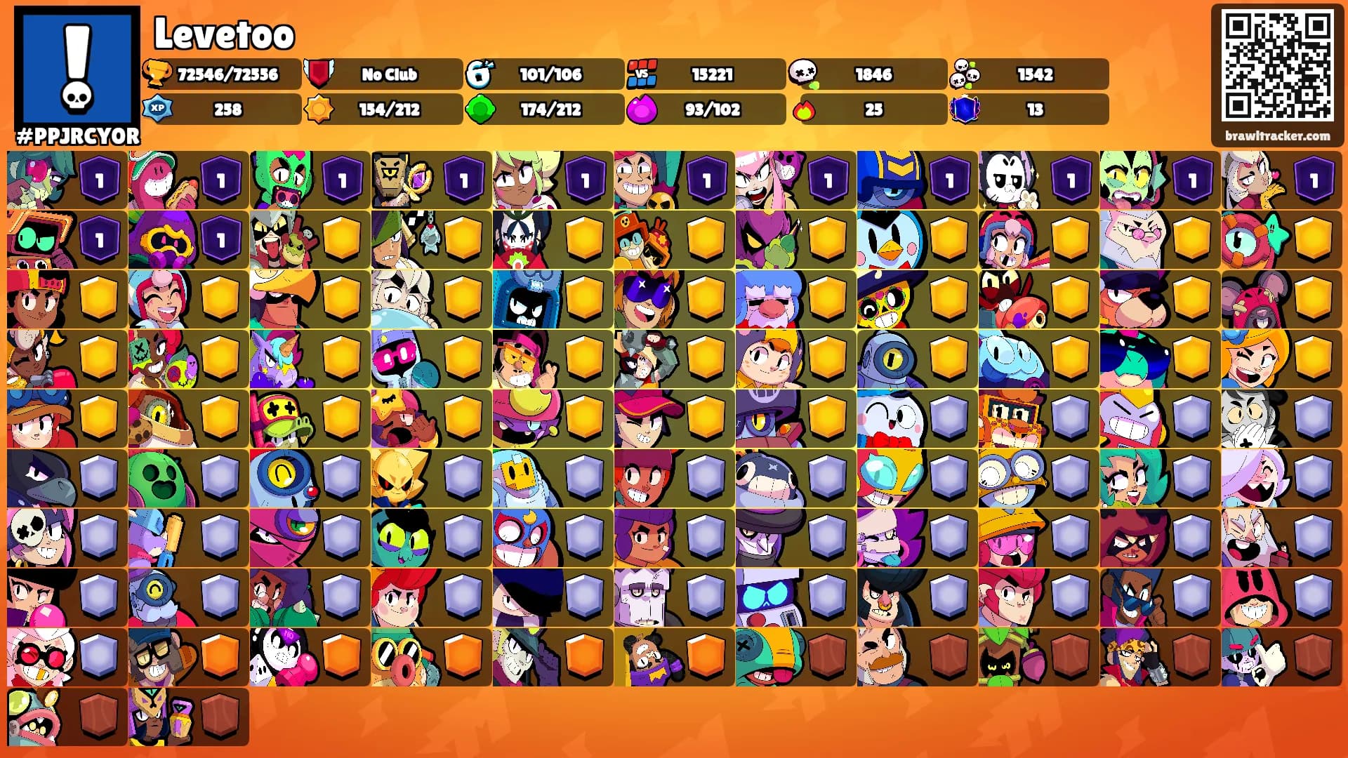 Levetoo's Ranks