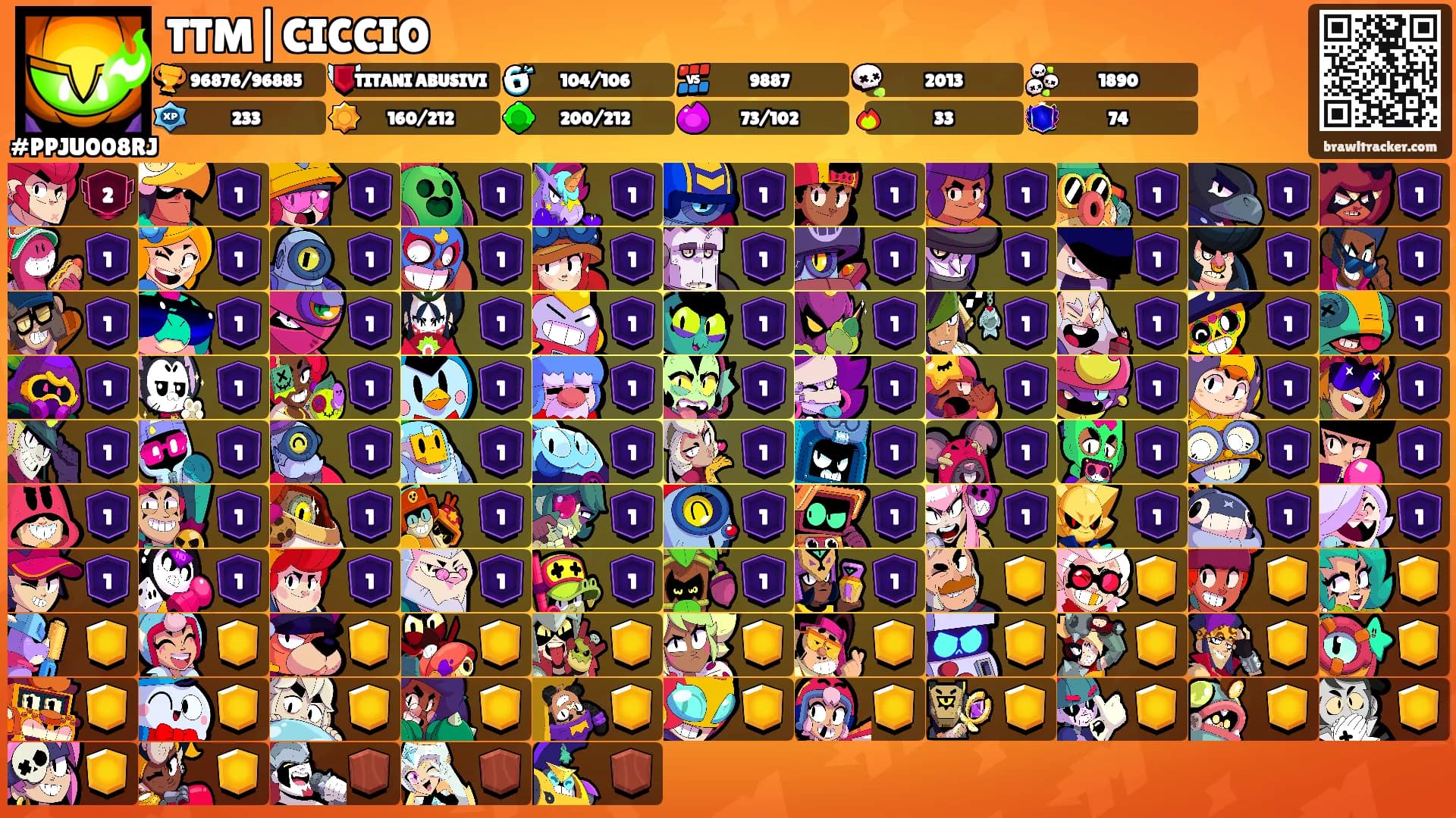 TTM|CICCIO's Ranks
