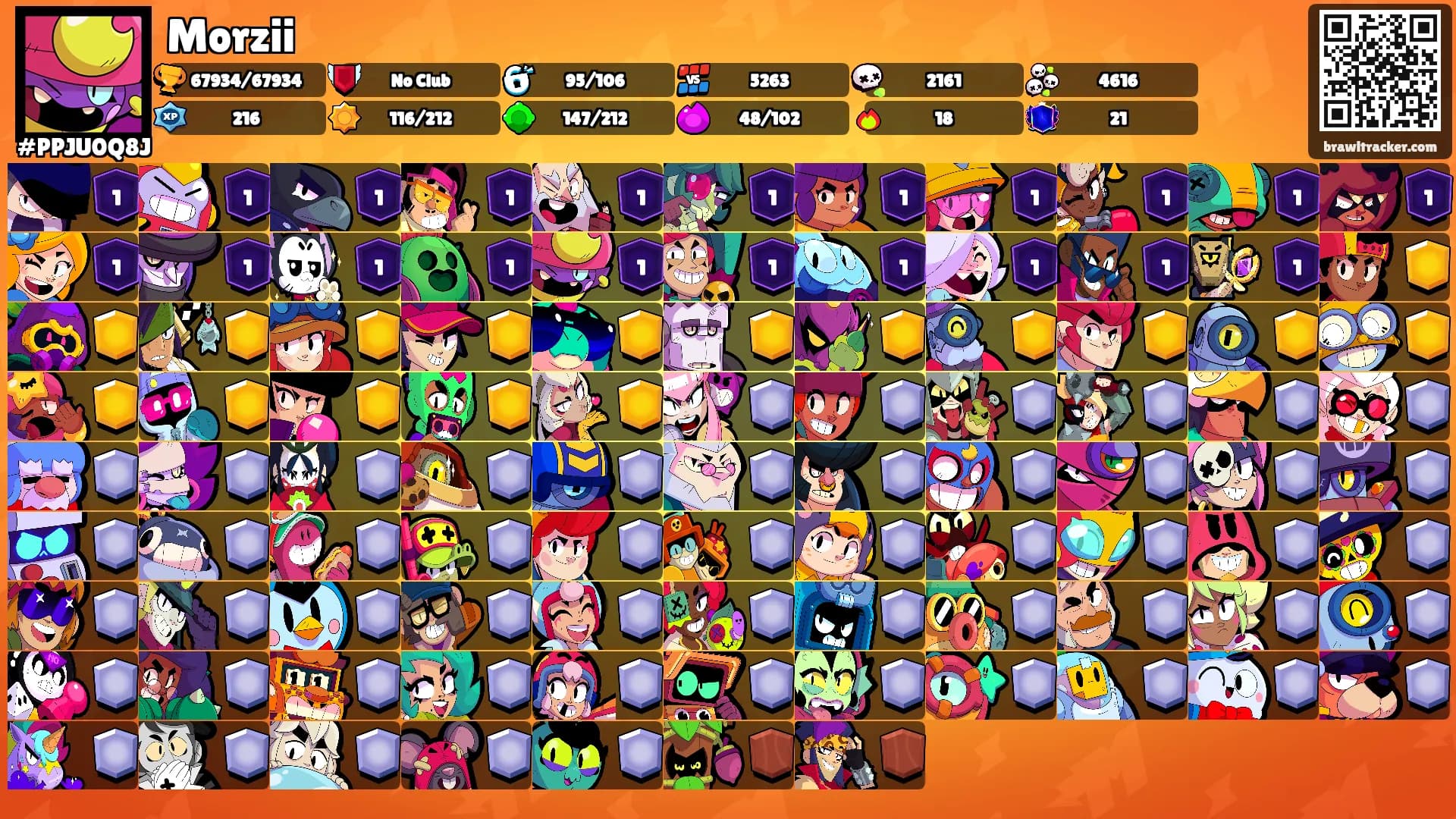 Morzii's Ranks