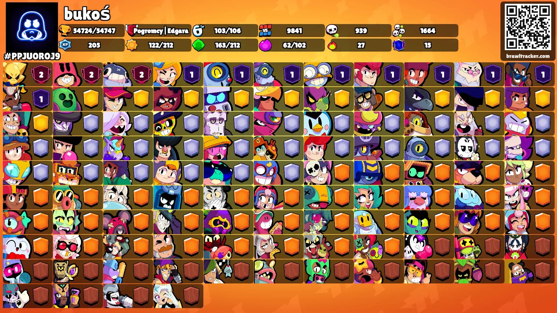 bukoś's Ranks