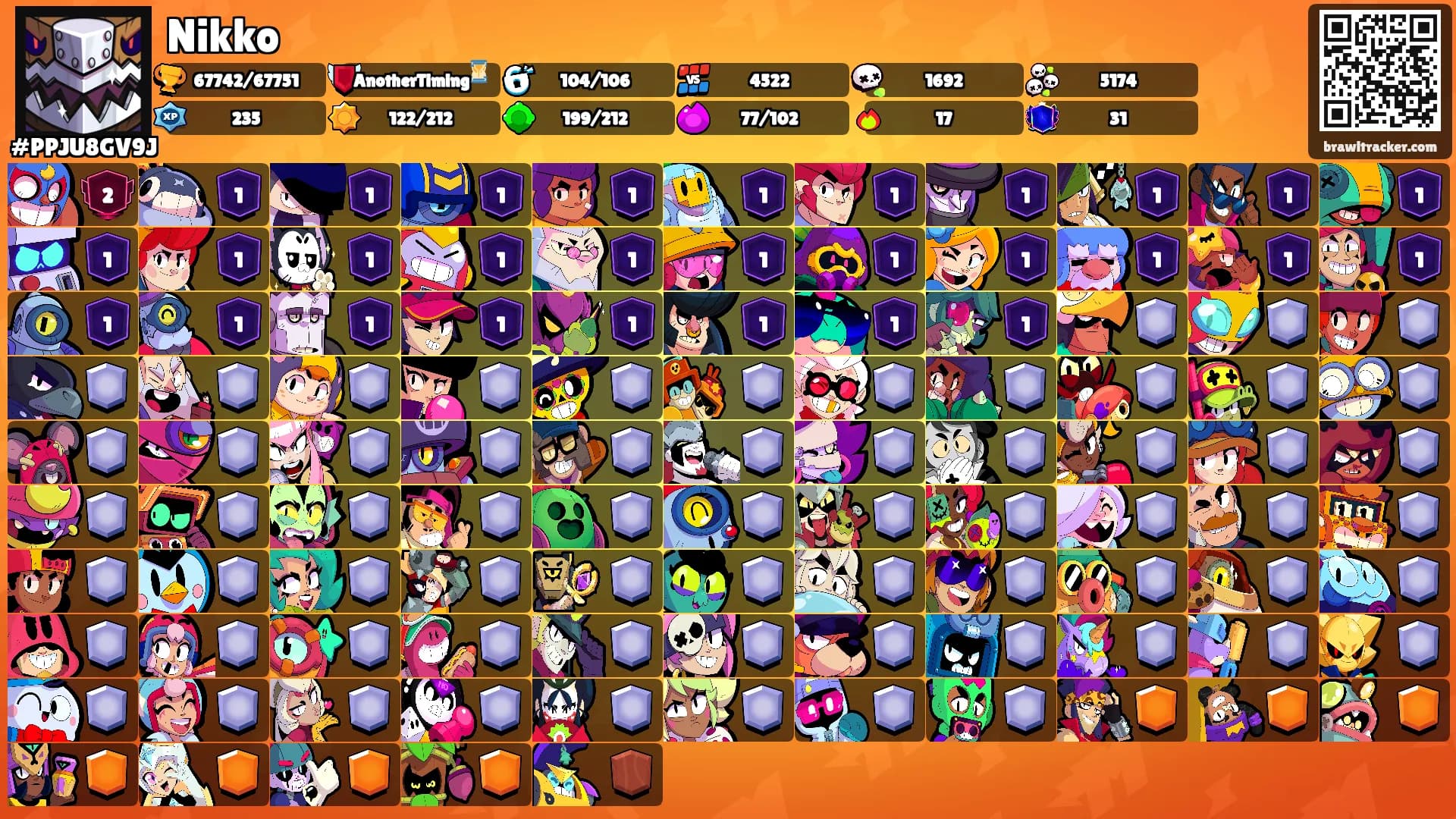 Nikko's Ranks