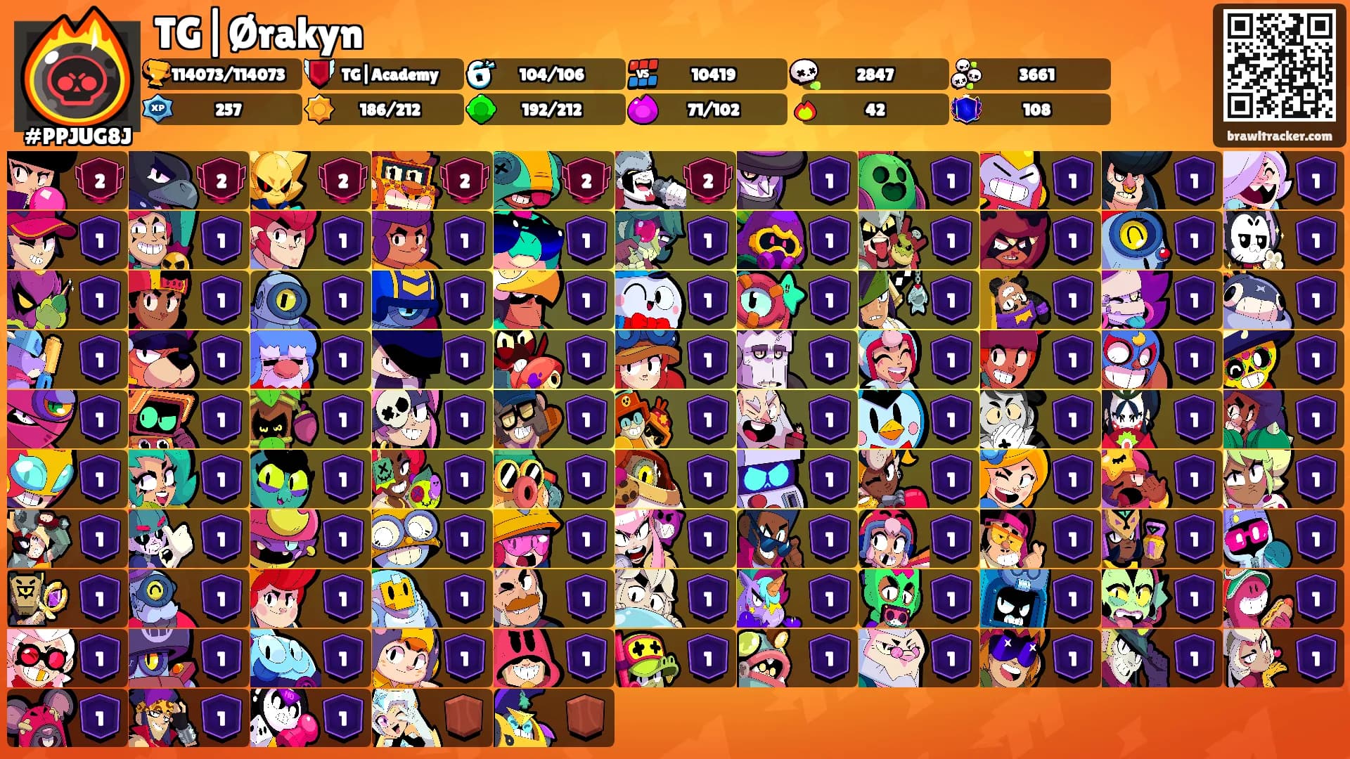 TG|Ørakyn's Ranks