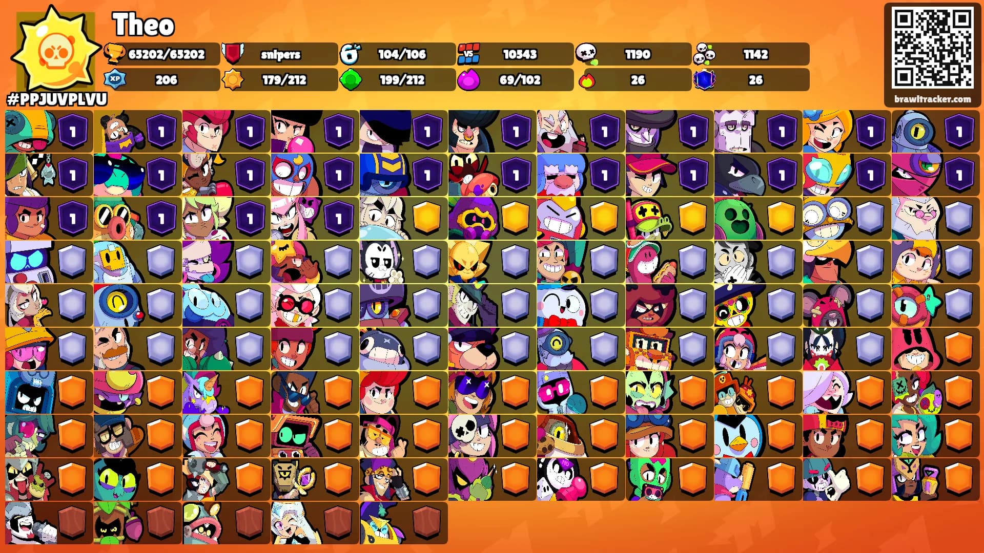 Theo's Ranks