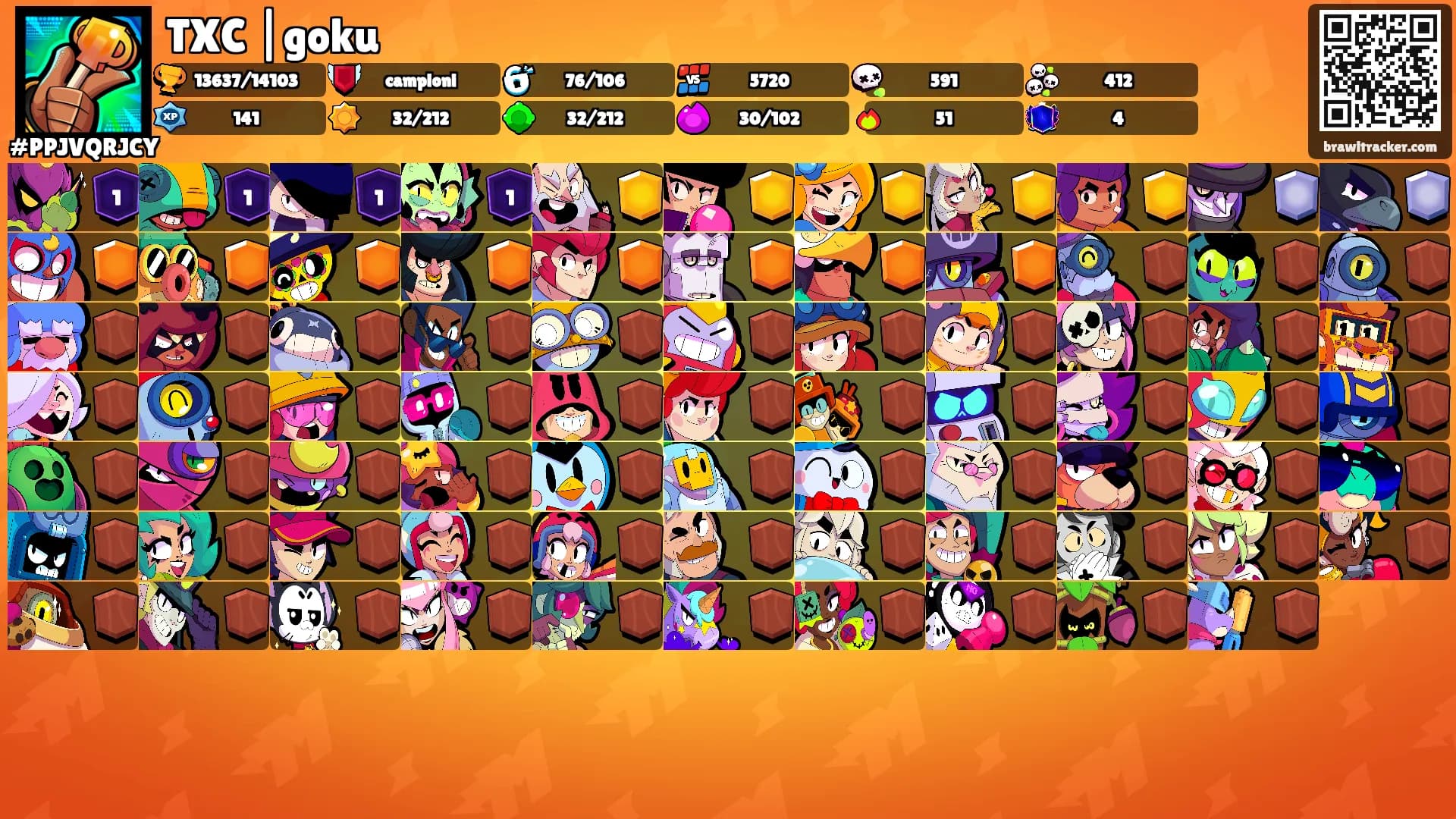 TXC |goku's Ranks