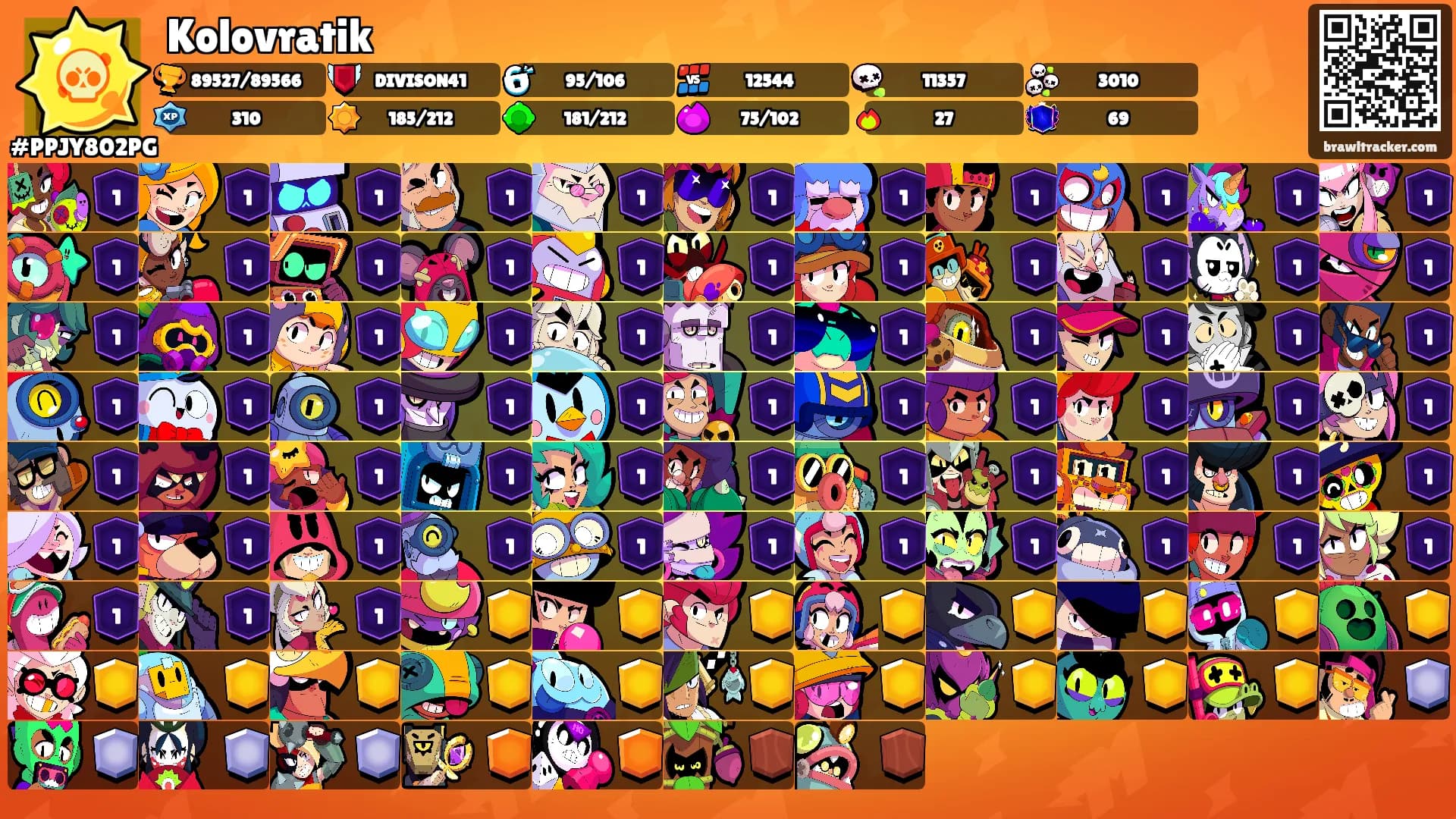 Kolovratik's Ranks