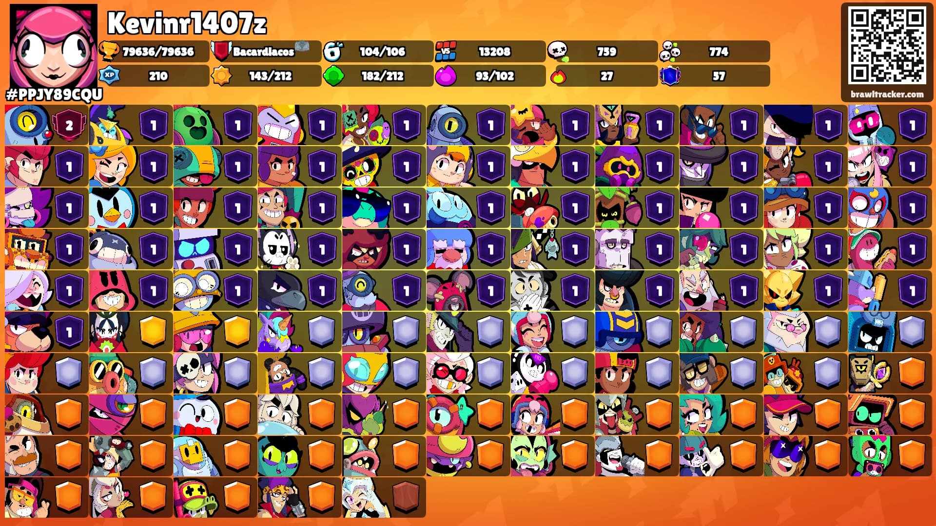 Kevinr1407z's Ranks