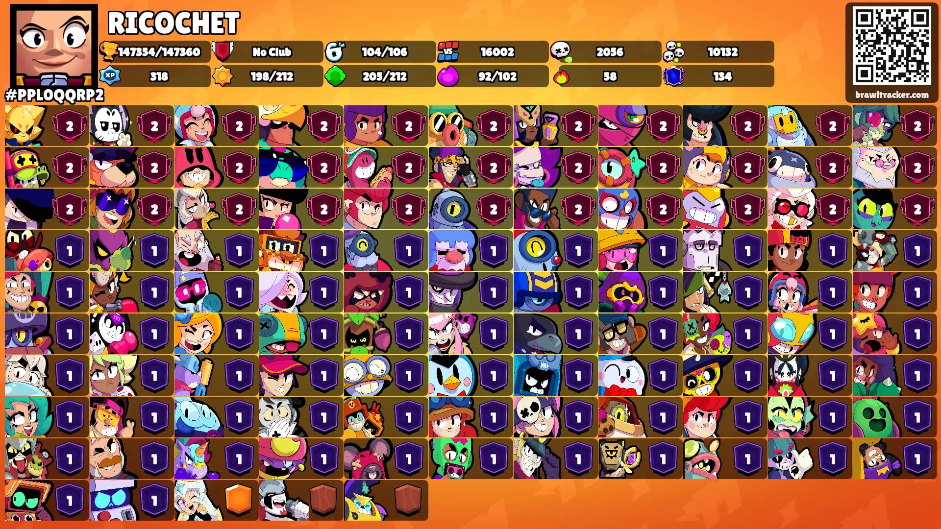 RICOCHET's Ranks