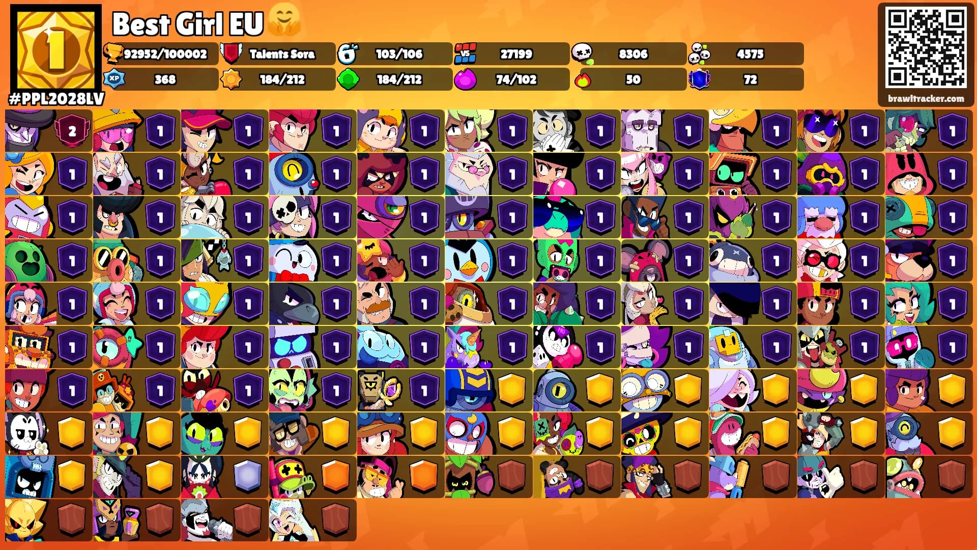 Best Girl EU 🤗's Ranks