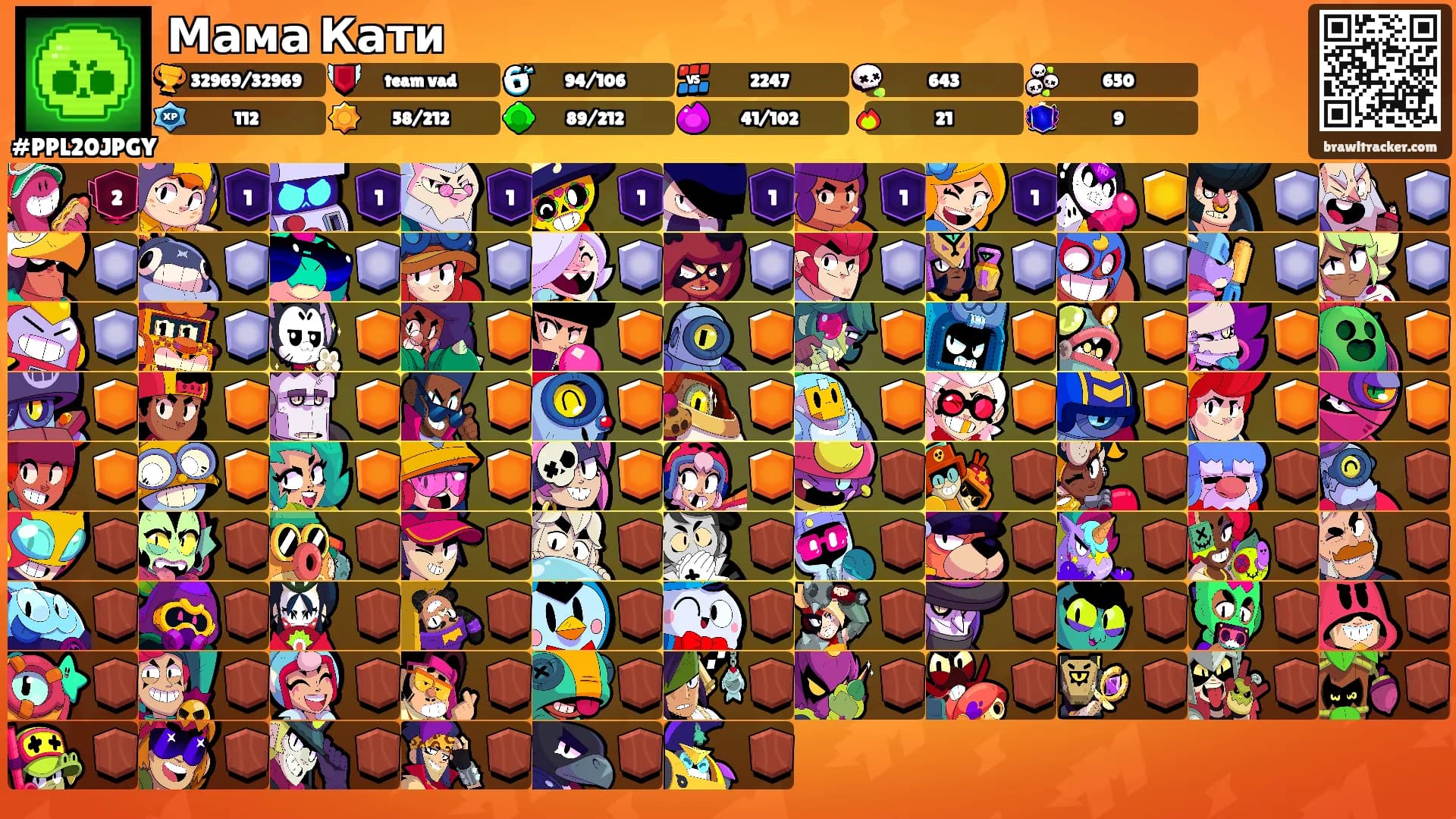Мама Кати's Ranks