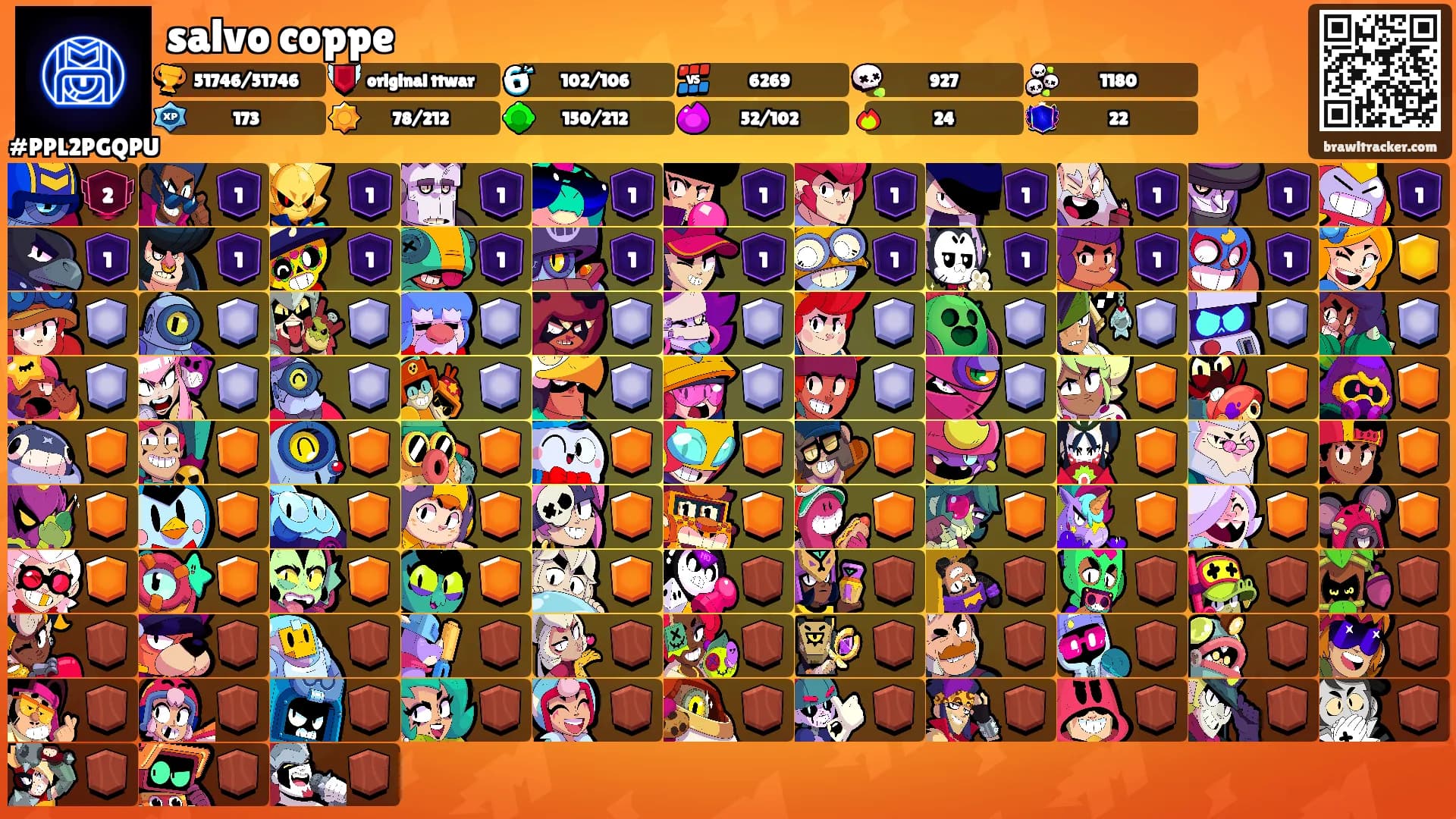 salvo coppe's Ranks
