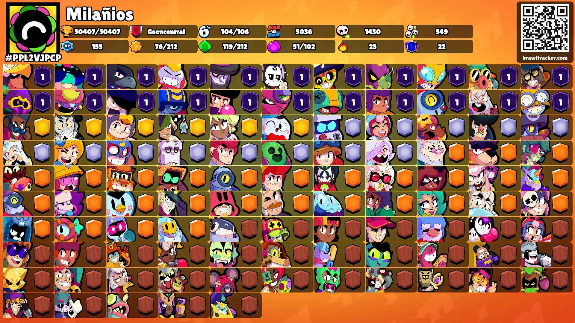 Milañios's Ranks