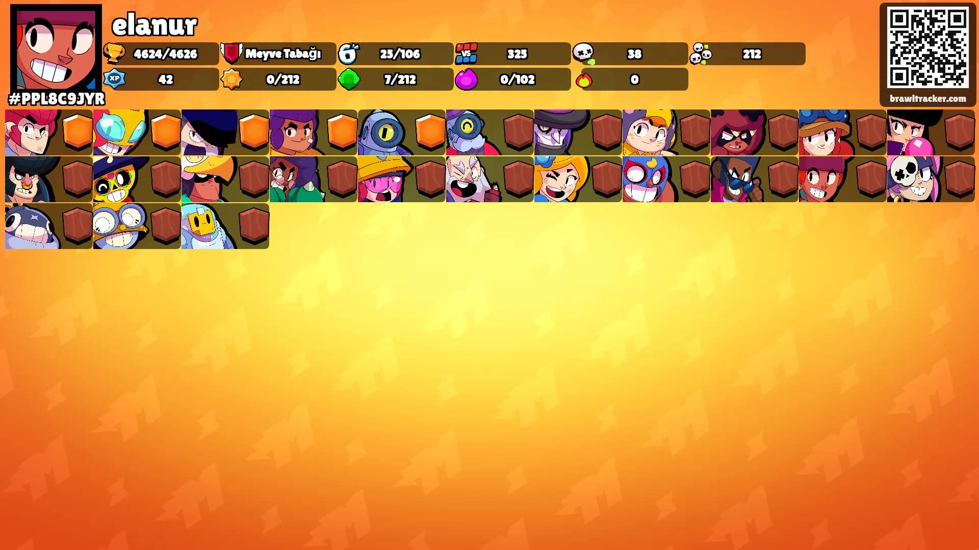 elanur's Ranks