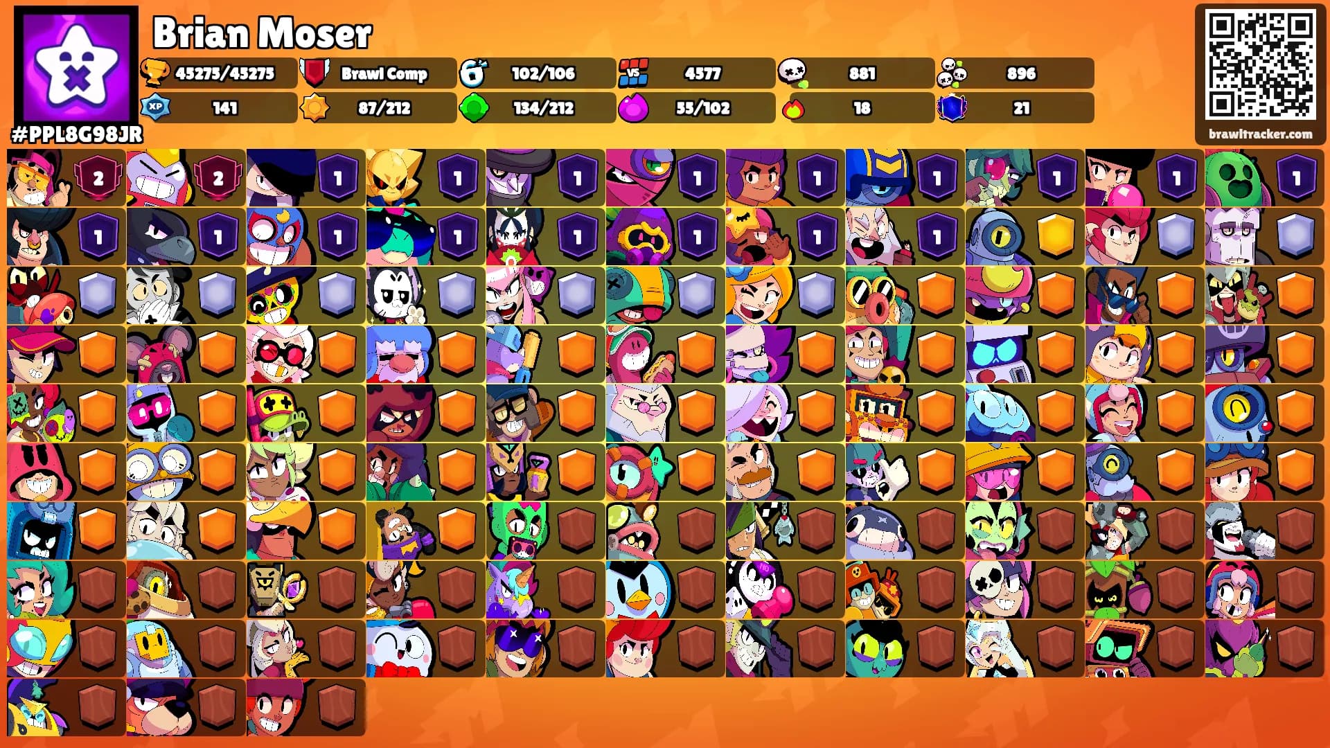 Brian Moser's Ranks