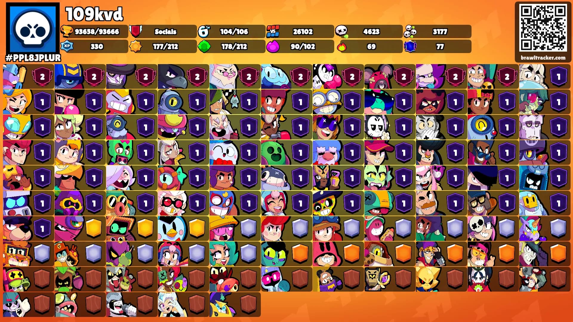 109kvd's Ranks