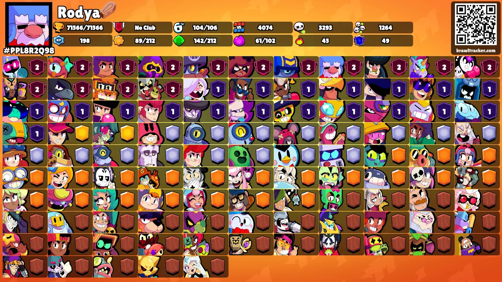 Rodya⚰️'s Ranks
