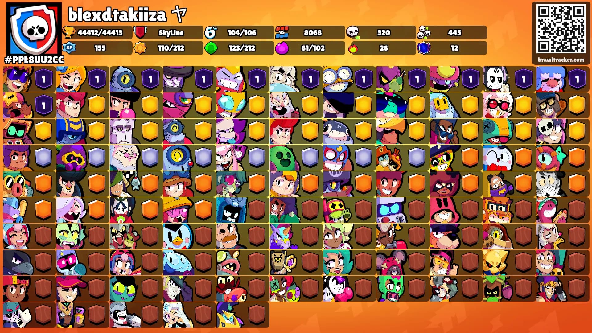 blexdtakiiza ヤ's Ranks