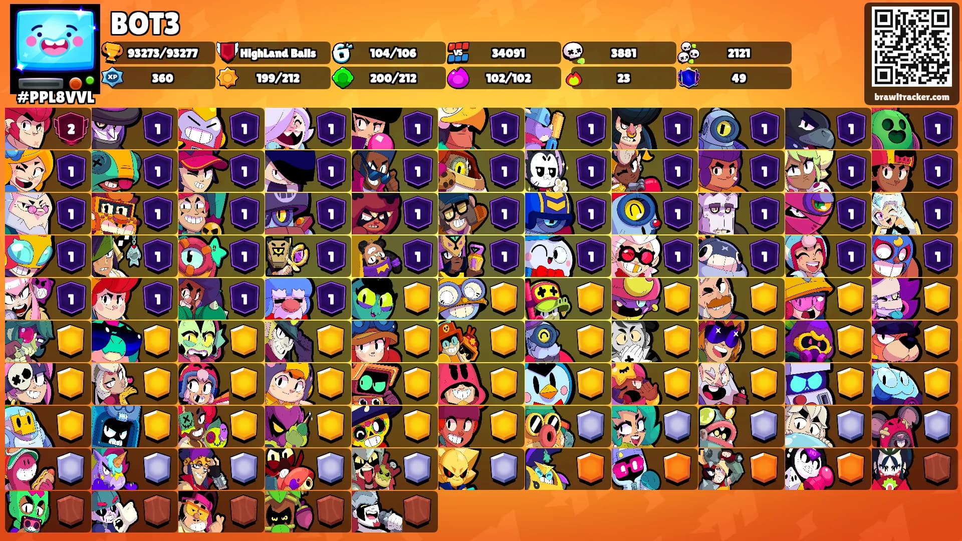 BOT3's Ranks