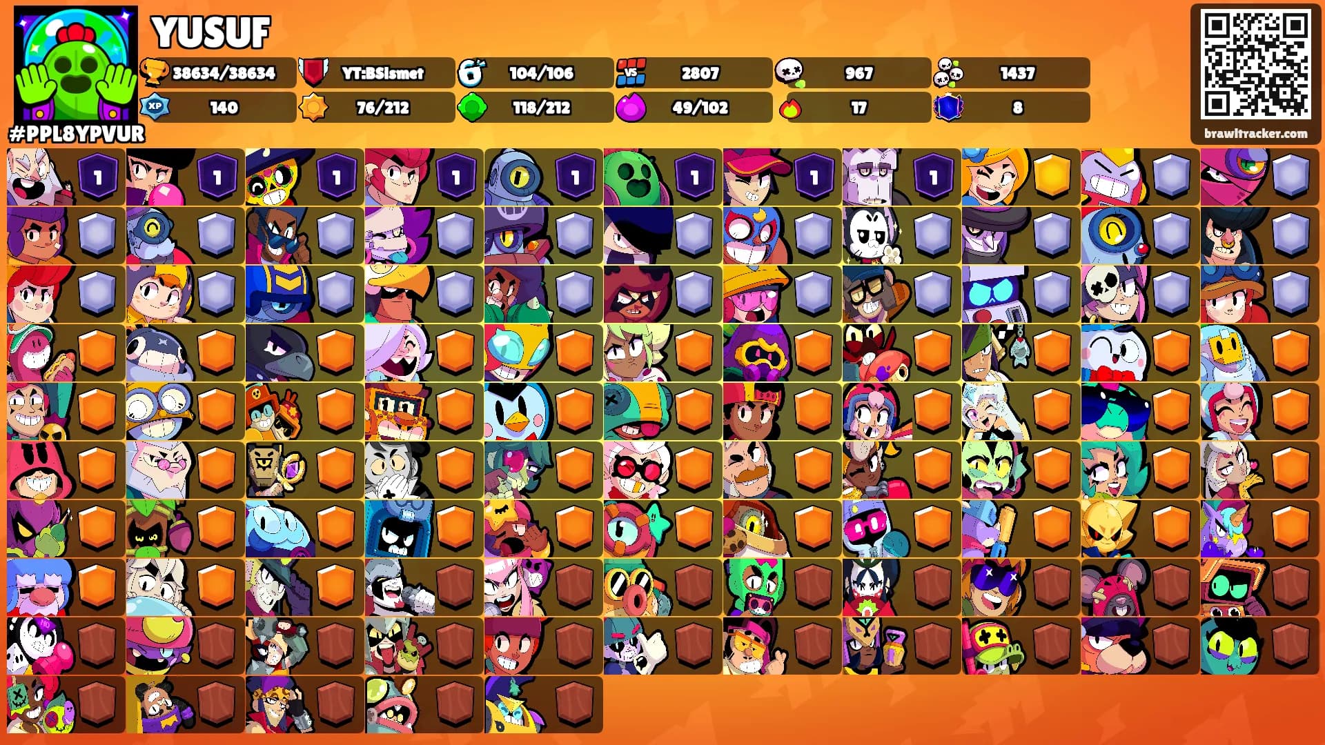 YUSUF's Ranks