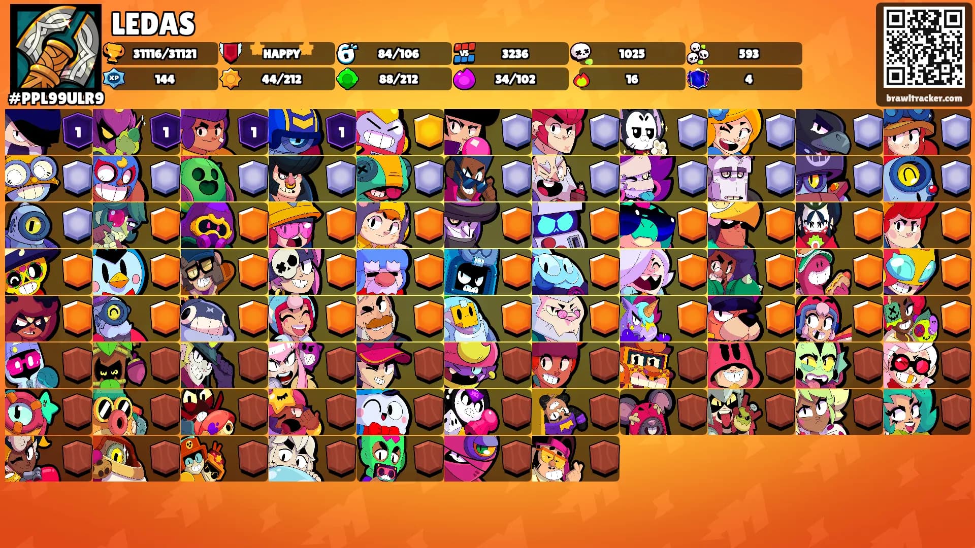 LEDAS's Ranks