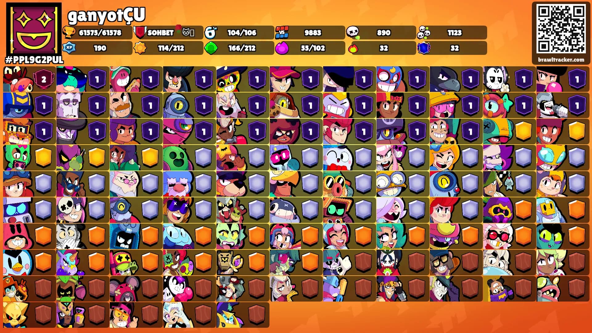 ganyotÇU's Ranks