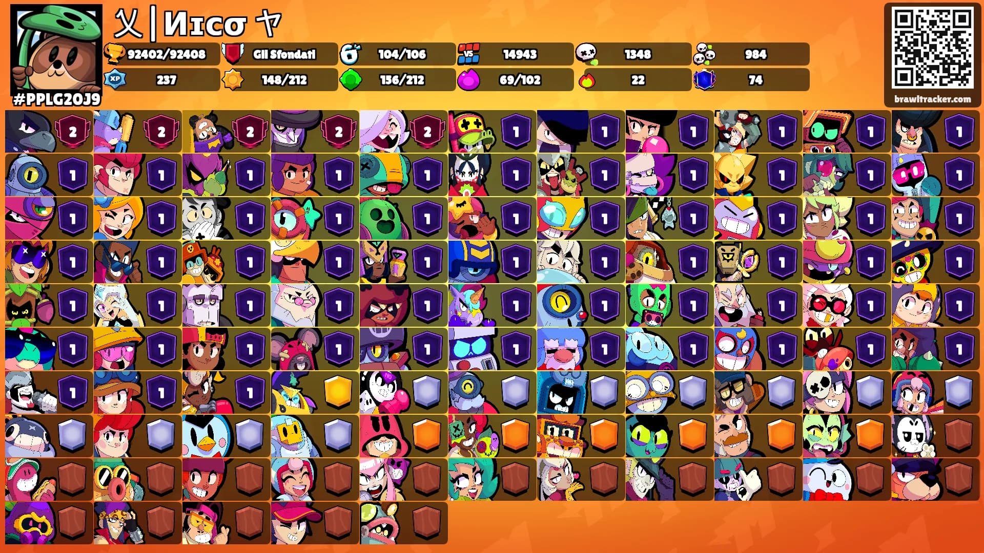 乂|Иɪᴄσ ヤ's Ranks