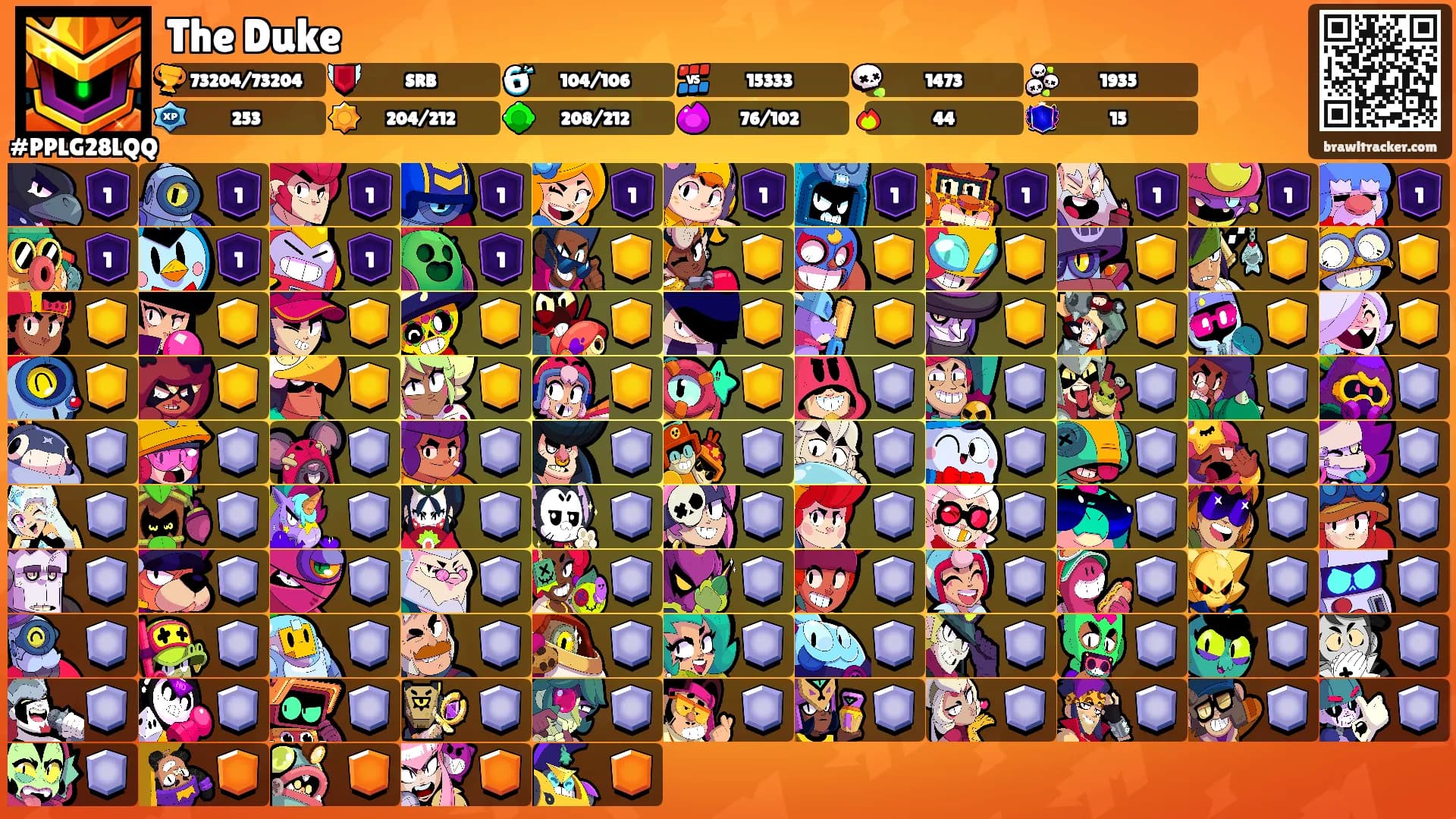 The Duke's Ranks