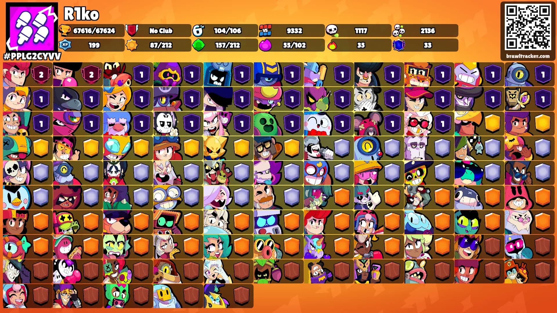 R1ko's Ranks