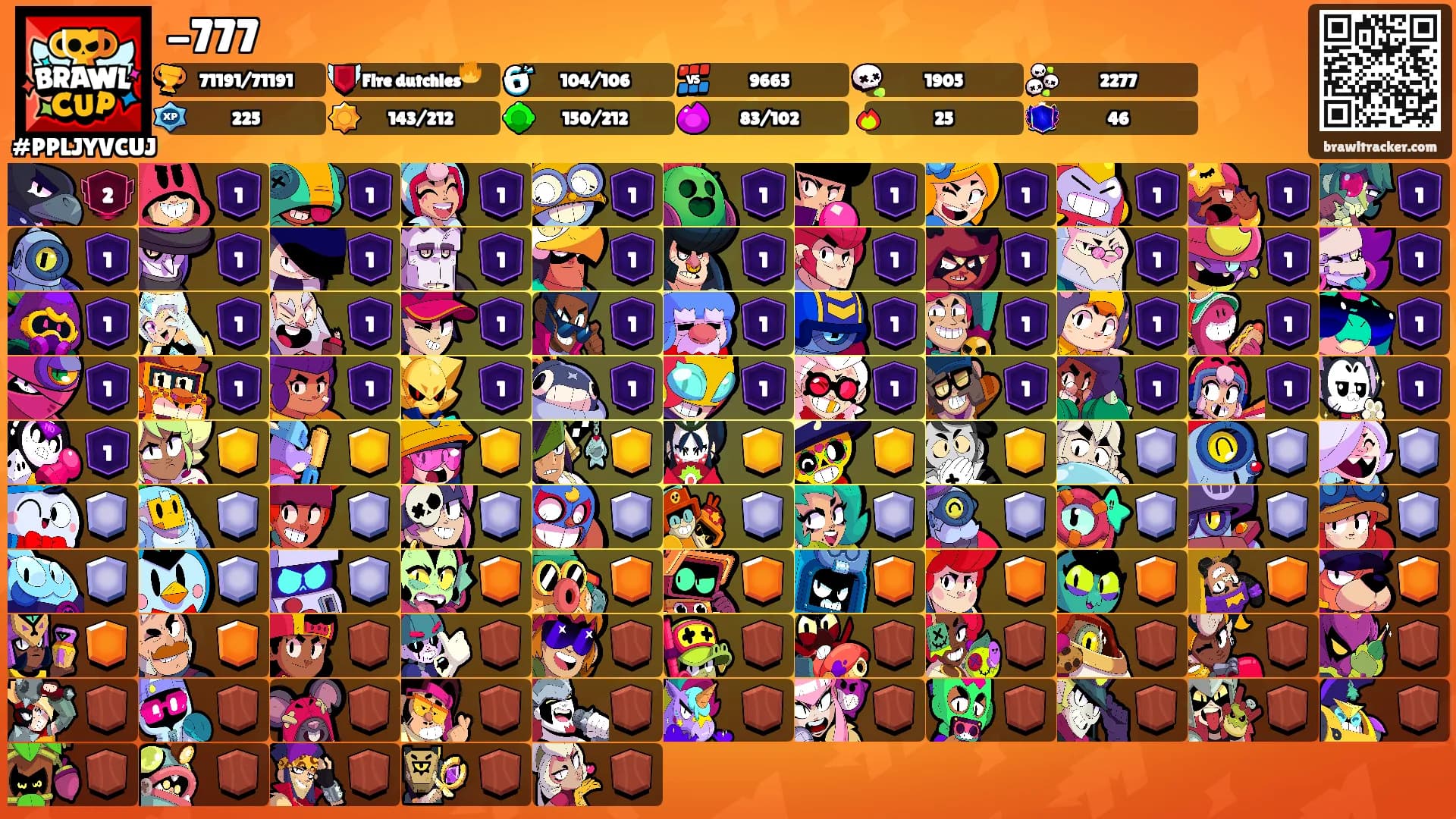 -777's Ranks
